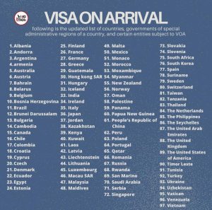 An In-depth Look at the Latest Indonesian Visa Provisions
